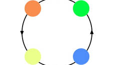 Dot